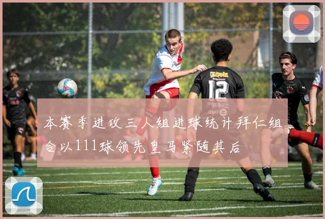 本赛季进攻三人组进球统计拜仁组合以111球领先皇马紧随其后
